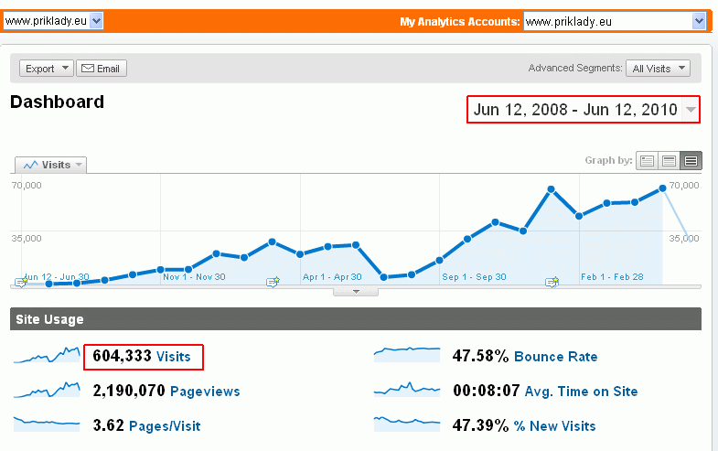 ga2008-2010