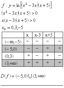 definicny-obor-funkcie-11r