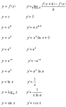 derivacia-funkcie-1a