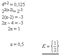 Graphing Exponential Equations | STEM Resource Finder