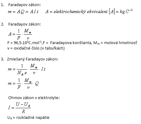 fyzika-elektricky-prud-v-elektrolytoch-1r.gif