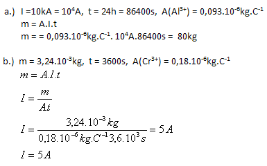 fyzika-elektricky-prud-v-elektrolytoch-2r.gif