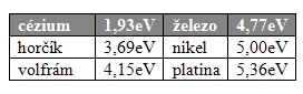 fyzika-elektricky-prud-v-plynoch-a-vakuu-1b.gif