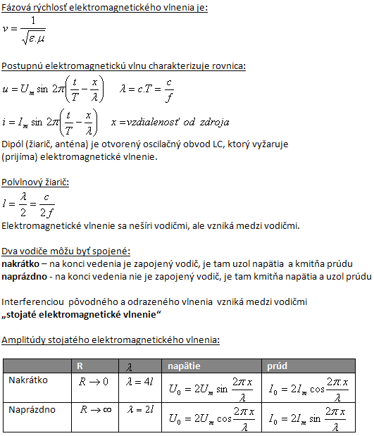 fyzika-elektromagneticke-vlnenie-1.gif