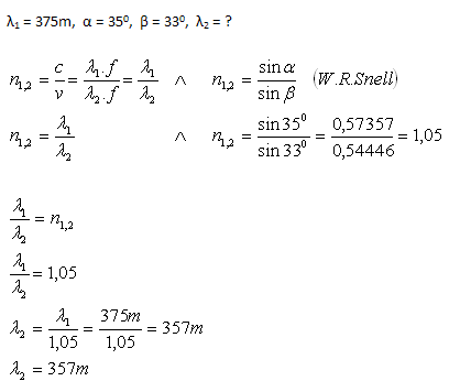 fyzika-elektromagneticke-vlnenie-12.gif