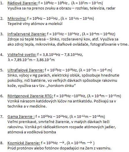 fyzika-elektromagneticke-vlnenie-2r.gif