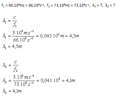 fyzika-elektromagneticke-vlnenie-4.gif