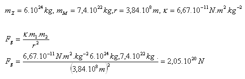 fyzika-gravitacny-zakon-2