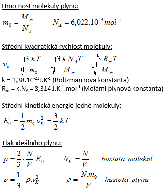 fyzika-idealny-plyn-1.gif