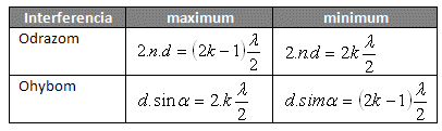 fyzika-interferencia-svetla-1.gif