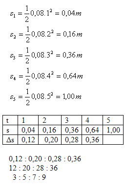 fyzika-kinematika-10