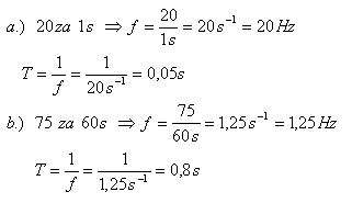 fyzika-kmitanie-2.gif