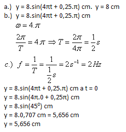 fyzika-kmitanie-3.gif