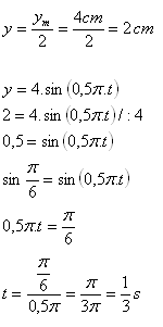 fyzika-kmitanie-4.gif