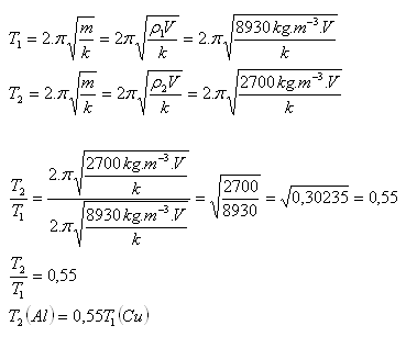 fyzika-kmitanie-5.gif