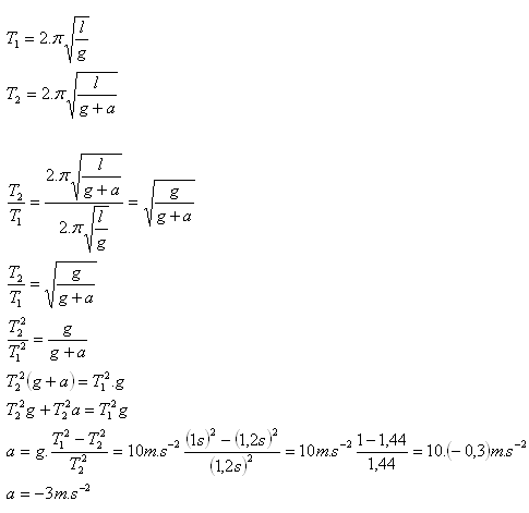 fyzika-kmitanie-6.gif