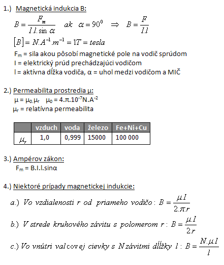 fyzika-magneticka-indukcia-1.gif