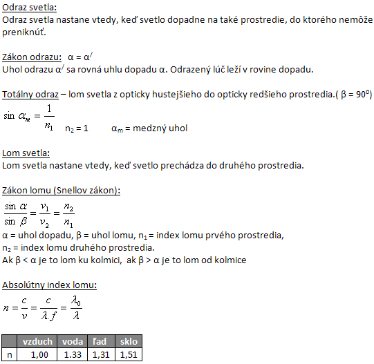 fyzika-odraz-a-lom-svetla-1.gif