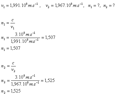 fyzika-odraz-a-lom-svetla-2.gif