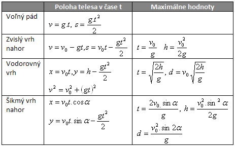 fyzika-pohyby-v-homogennom-gravitacnom-poli-1.gif