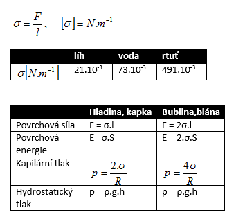 fyzika-povrch-kvapalin-1.gif