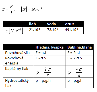 fyzika-povrch-kvapalin-1.gif