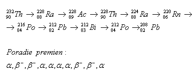 fyzika-radioaktivita-2r.gif