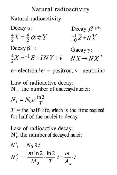 radioactivity-1