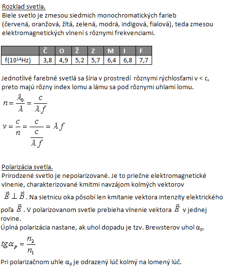 fyzika-rozklad-a-polarizacia-svetla-1.gif