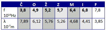 rozklad-a-polarizacia-svetla-7r2