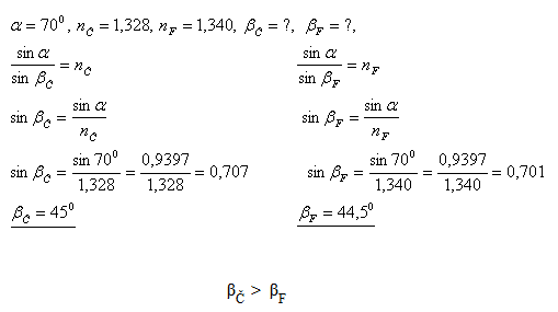 rozklad-a-polarizacia-svetla-8