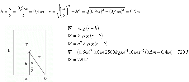 fyzika-stabilita-telies-5.gif