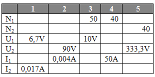 fyzika-transformator-2r.gif