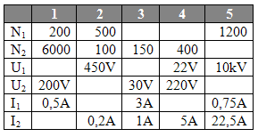 fyzika-transformator-2z.gif