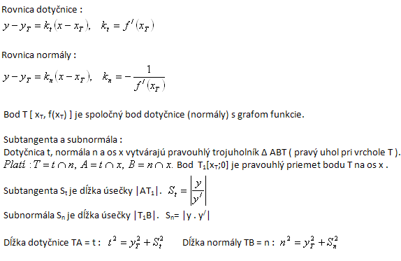 geometricky-vyznam-derivacie-1