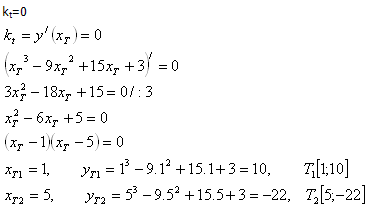 geometricky-vyznam-derivacie-10