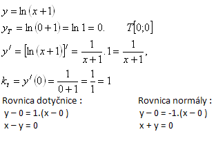 geometricky-vyznam-derivacie-6