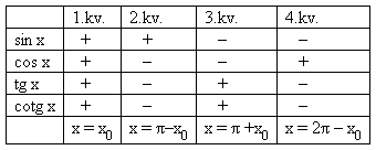 gonlinrov2r