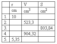 gula-2