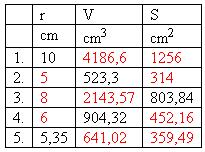 gula-2r