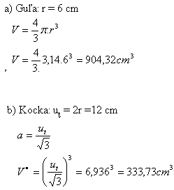 gula-4