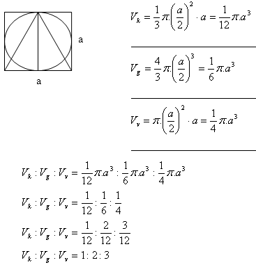 gula-6