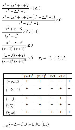 linearne-nerovnice-tabulka-10r.gif