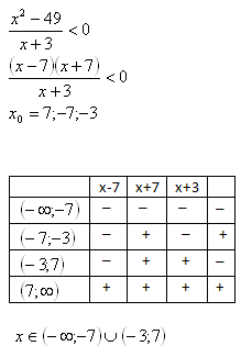 linearne-nerovnice-tabulka-7r.gif