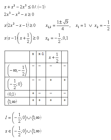 linearne-nerovnice-tabulka-9r.gif