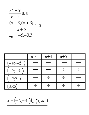 linearne_nerovnice_tabulka1