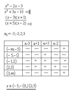 linearne_nerovnice_tabulka2