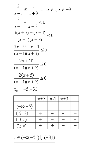 linearne_nerovnice_tabulka5