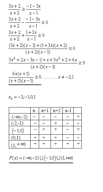 linearne_nerovnice_tabulka6