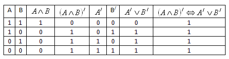 matematicka-logika-vyroky-9r1